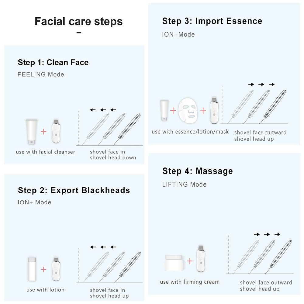 Facial care steps with product usage instructions on a white background