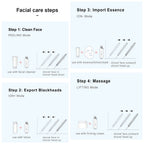 Facial care steps with product usage instructions on a white background